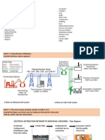 Terminologies Define The Following:: SHEET 1: Electrification Definitions Include Sketches Where Required