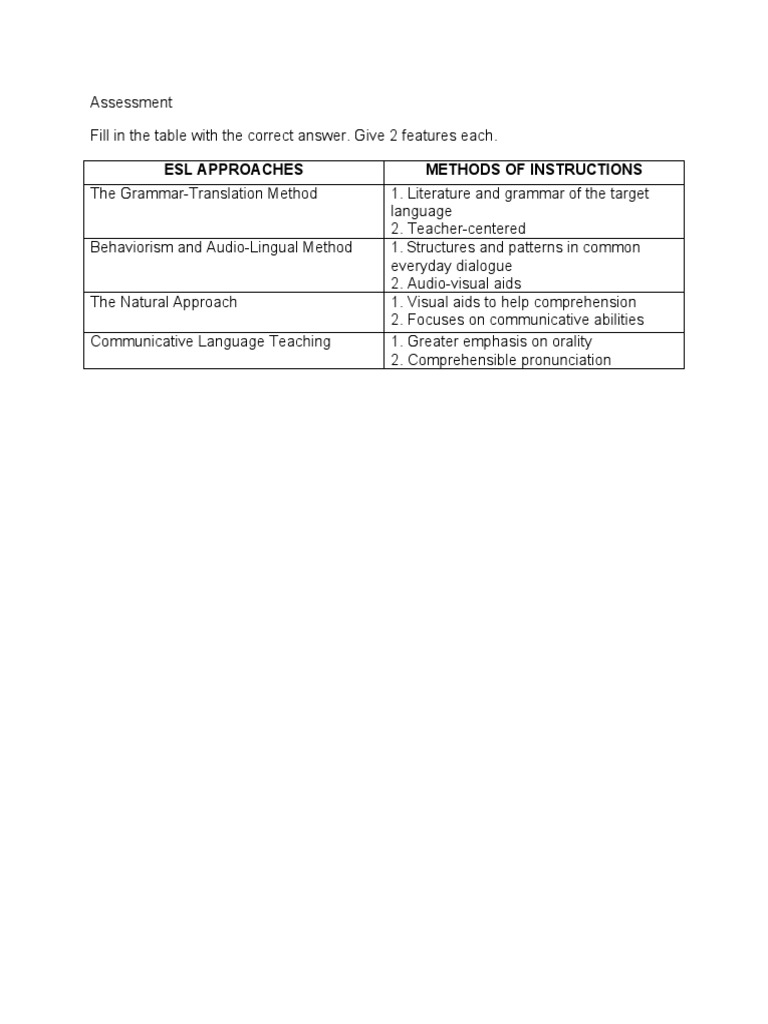 Esl Approaches Methods of Instructions | PDF | Language Arts & Discipline