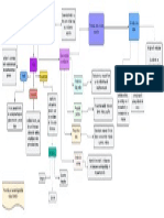 Mapa Conceptual Procesos de Fabricación