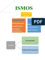 SISMOS