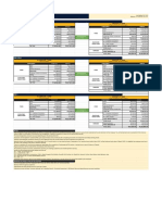 Compensation structure for junior associate and associate roles