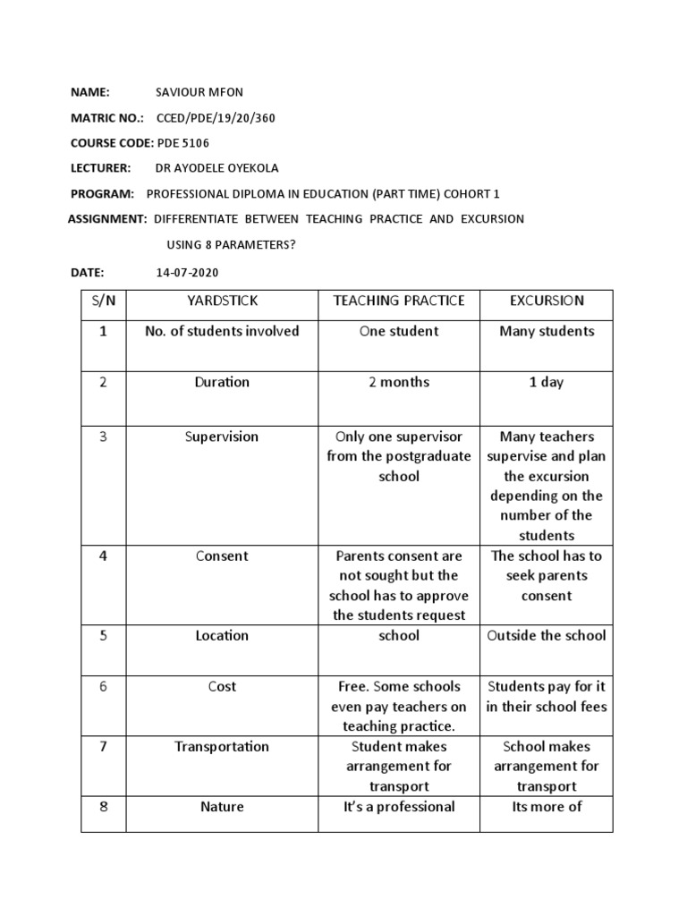 Teaching Practice vs. Excursion Comparison | PDF