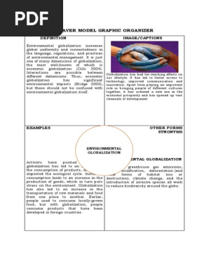 FRAYER MODEL GRAPHIC ORGANIZER