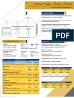 Accounting Cheat Sheet - 2022