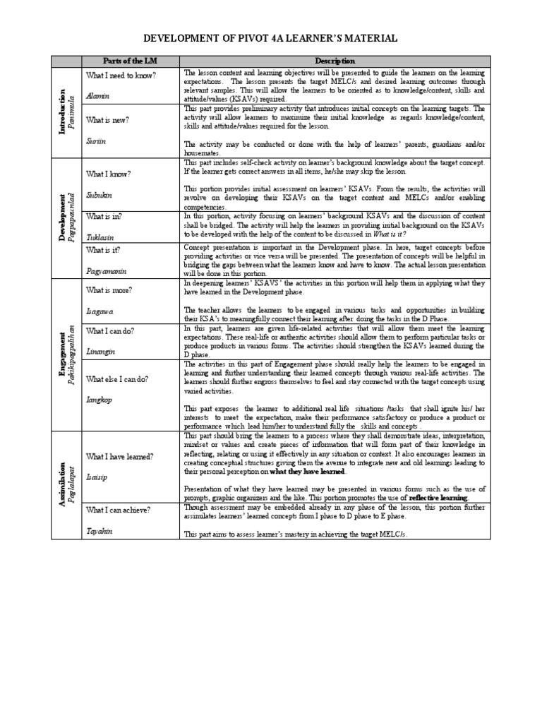 Development of Pivot 4A Learner'S Material Alamin PDF Learning Mindset