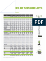 4 DC Scissor Lift Details