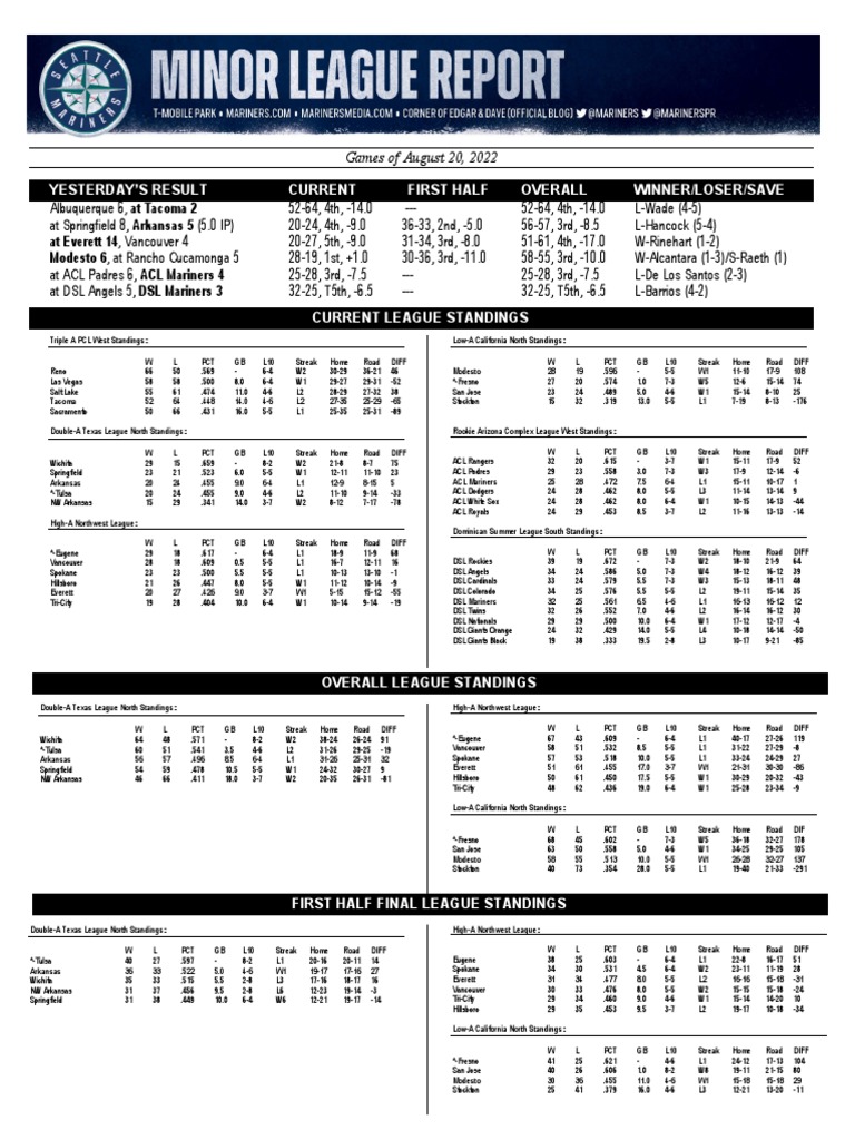 08.21.22 Mariners Minor League Report | PDF | Home Run | Major League ...