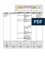 Instructional Design Research Findings