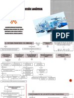 Sistema Financiero Colombiano Mapa Conceptual