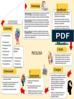 Cartografia Conceptual Xavi 