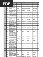 Olt Exams Questtion