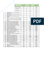 Rate Analysis