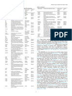 Protein Abbreviations, Names, Coding Genes and Uniprot Ids of Proteins