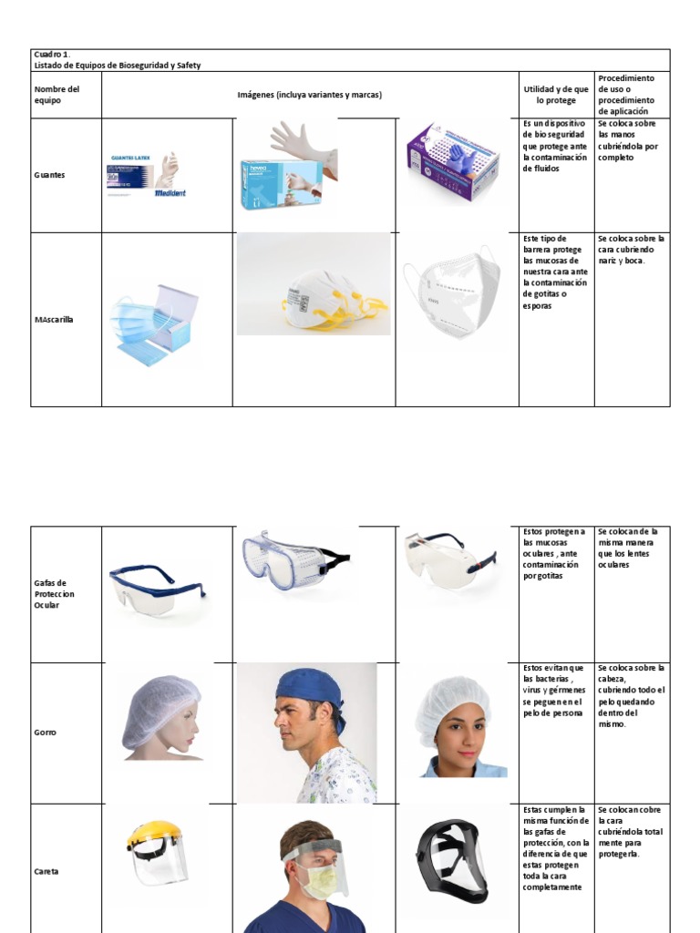 Cuadro 1. EPP Safety PDF Especialidades Medicas Medicina CLINICA