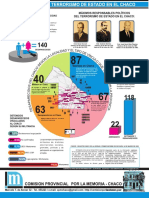 Informe Grafico Del Terrorismo de Estado en El Chaco