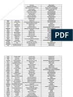 Liste Des Agents N'ayant Pas Encore Fait Leur Visite Medicale Annuelle 2021