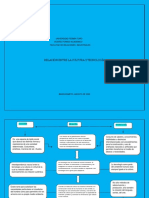 Diagrama Sinóptico. Relación Entre La Cultura y Tecnología