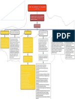 Estructura Jerárquica Del Organismo Ejecutivo