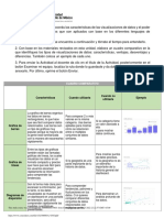 Cuadro Comparativo: Características Cuando Utilizarla Cuando No Utilizarla Ejemplo