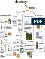 Tahuantinsuyo Política y Economía