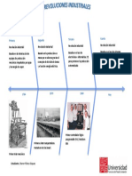 REVOLUCIÓNES INDUSTRIALES-linea de Tiempo