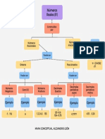 Mapa Conceptual, Numeros Reales