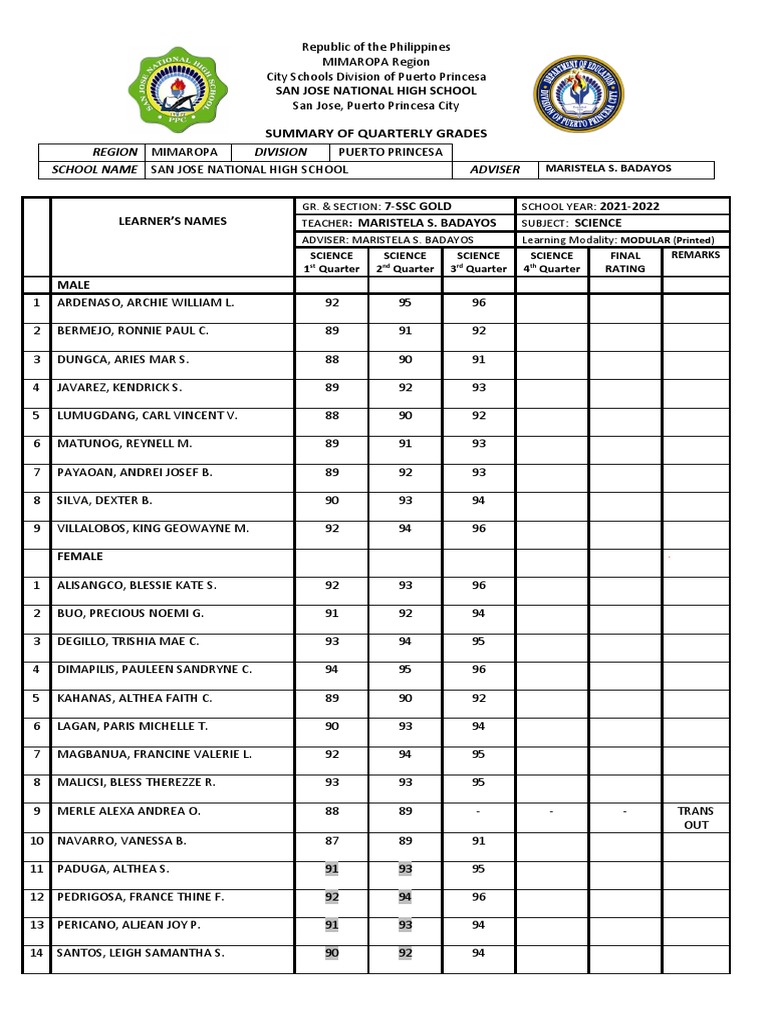San Jose National High School Grades | PDF
