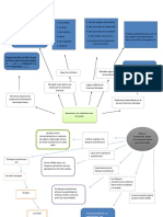 Mapas de Todas La Unidades