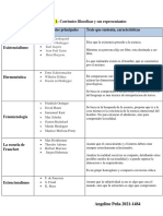 Unidad 3. Actividad 1. Corrientes Filosóficas y Sus Representantes