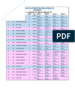 Pine Crest 6 Mile XC Relay Results - Girls & Boys Race