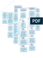 Mapa Conceptual Elementos Curriculares