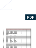 2nd July RM Review Format June Month