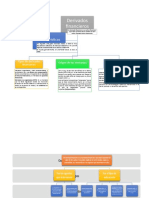 Derivados Financieros - Samantha