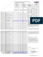 School Form 5A End of Semester Status Report