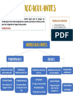 ANTICOAGULANTES