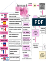 Mapa Conceptual de Historia