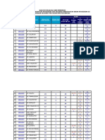 SPLKPM Data 8 Ogos 2022