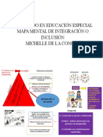 Mapa Mental de Integración o Inclusión.