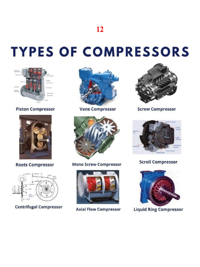 Understanding Positive Displacement and Dynamic Compressors A Detailed