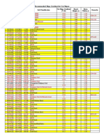 Soil Classification - Hill Side