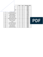 Data Vaksin 12 Tahun