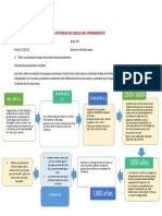 Actividad de Logica Del Pensamiento