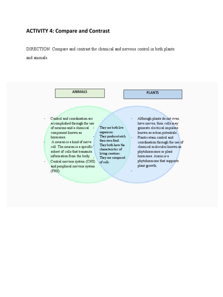 Control and Coordination in Plants vs. Animals | PDF | Self-Improvement