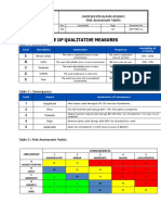 Table of Qualitative Measures: A B C D E