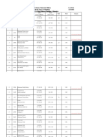 Bahauddin Zakariya University Multan Provisional Merit List