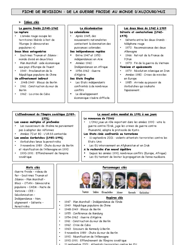 Fiche De Révision Le Monde Depuis 1945 Les Relations Internationales de 1945 À Nos Jours | PDF | Guerre froide |  Union soviétique