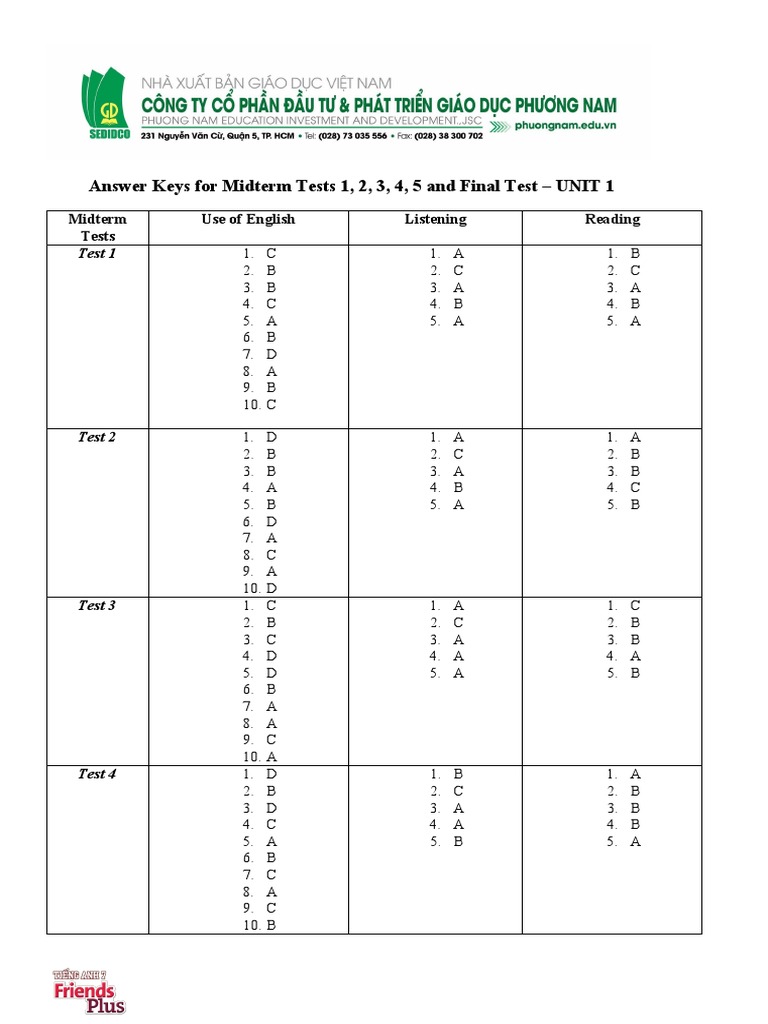 Answer Keys For Midterm Tests 1, 2, 3, 4, 5 and Final Test - UNIT 1 | PDF