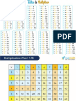 Tablas de Multiplicar para imprimir