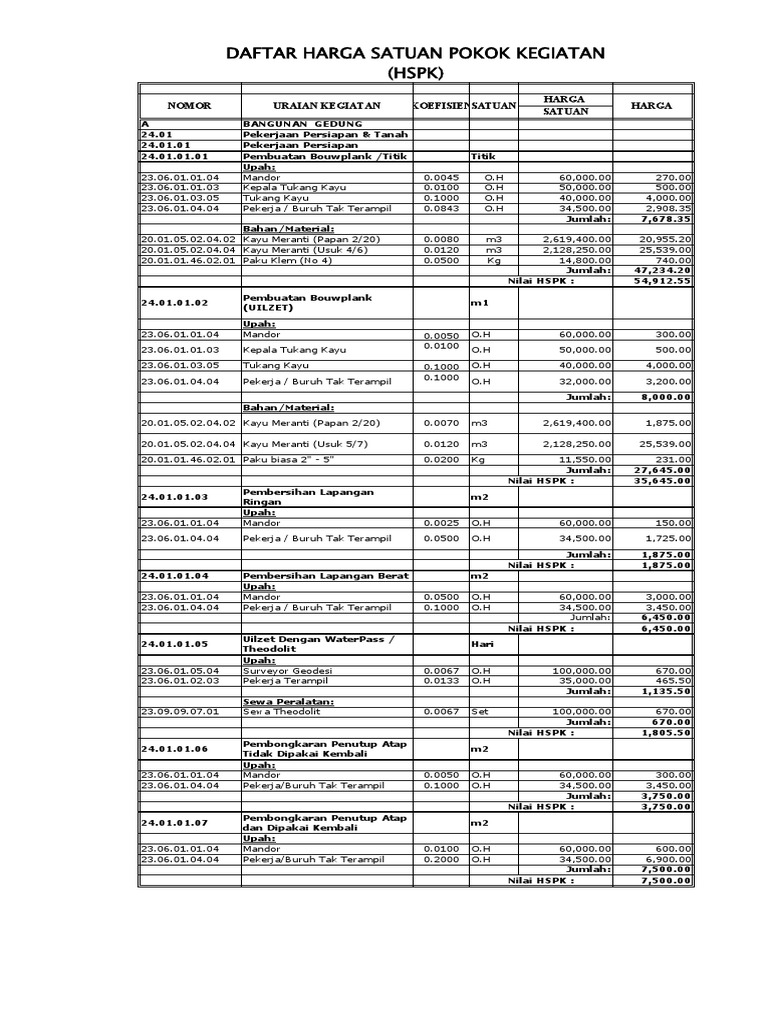 HSPK Harga Paving Surabaya 2025 | PDF