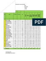 Laporan Penjaringan Ibu Hamil Secara Periodik (PKM Depati Tujuh